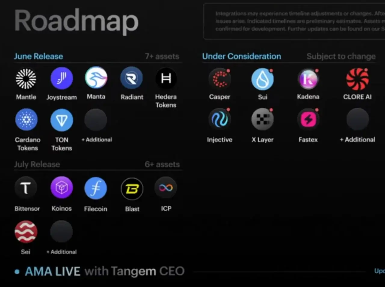 Roadmap (дорожная карта) Tangem на июнь-июль 2024