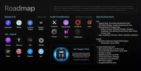 Дорожная карта Tangem (Июль-Август 2024 года)